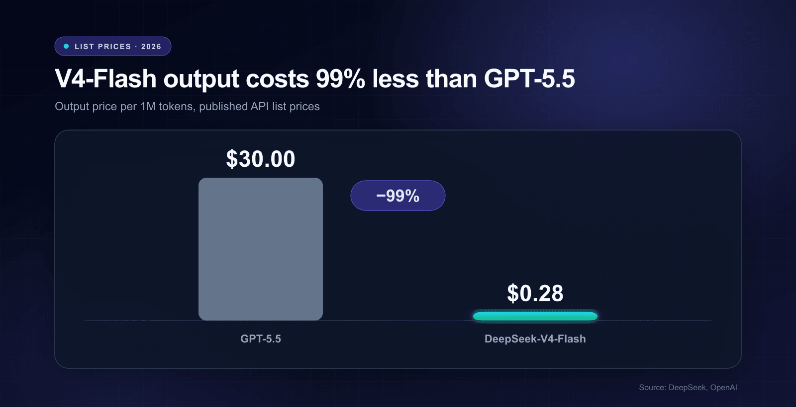 deepseek-statistics-pricing.png