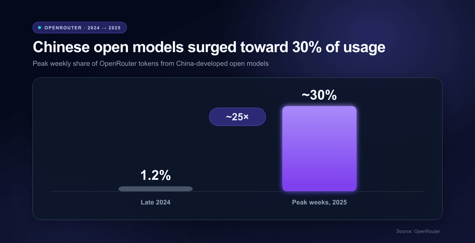 open-source-llm-statistics-china-usage.png