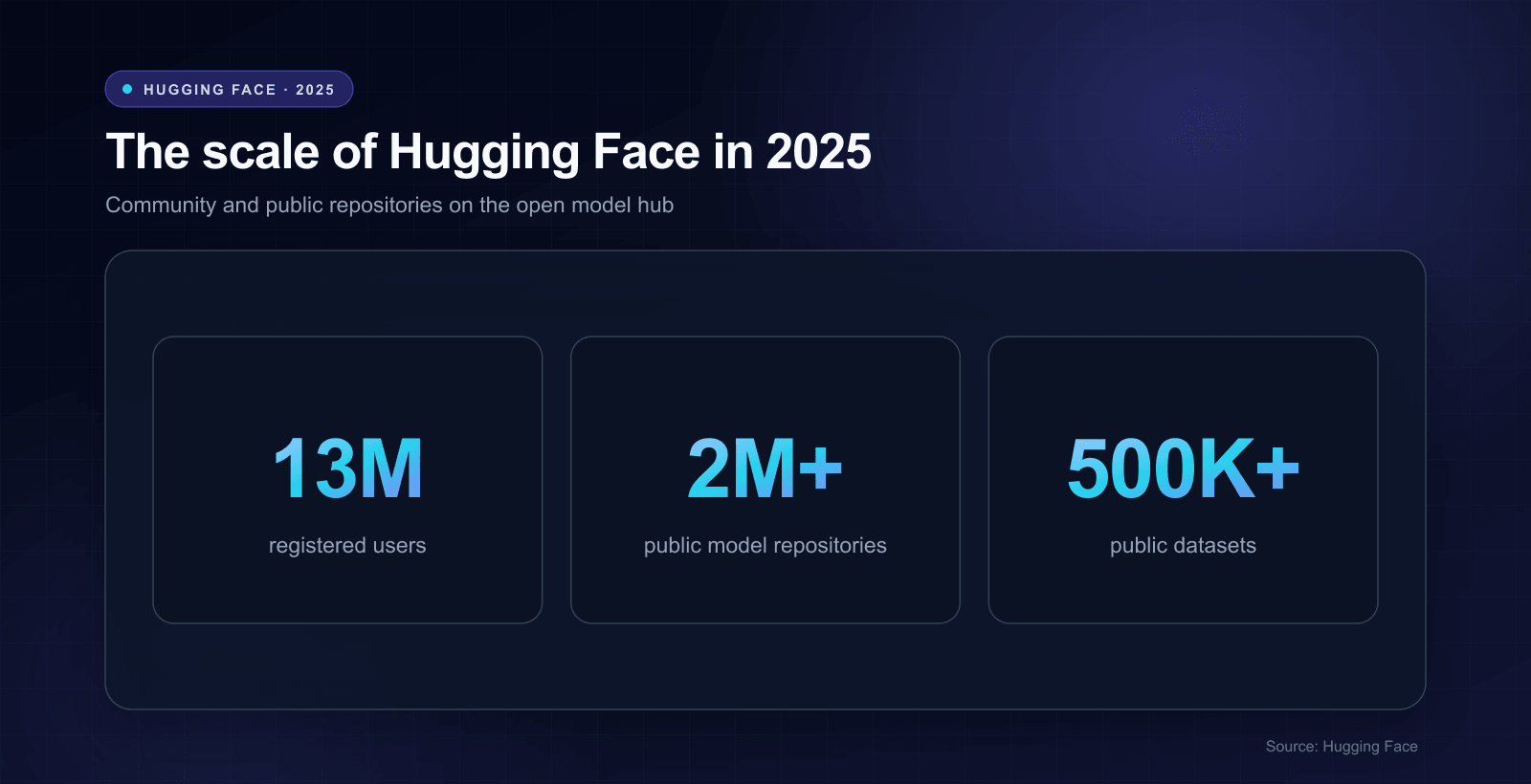 open-source-llm-statistics-hugging-face.png