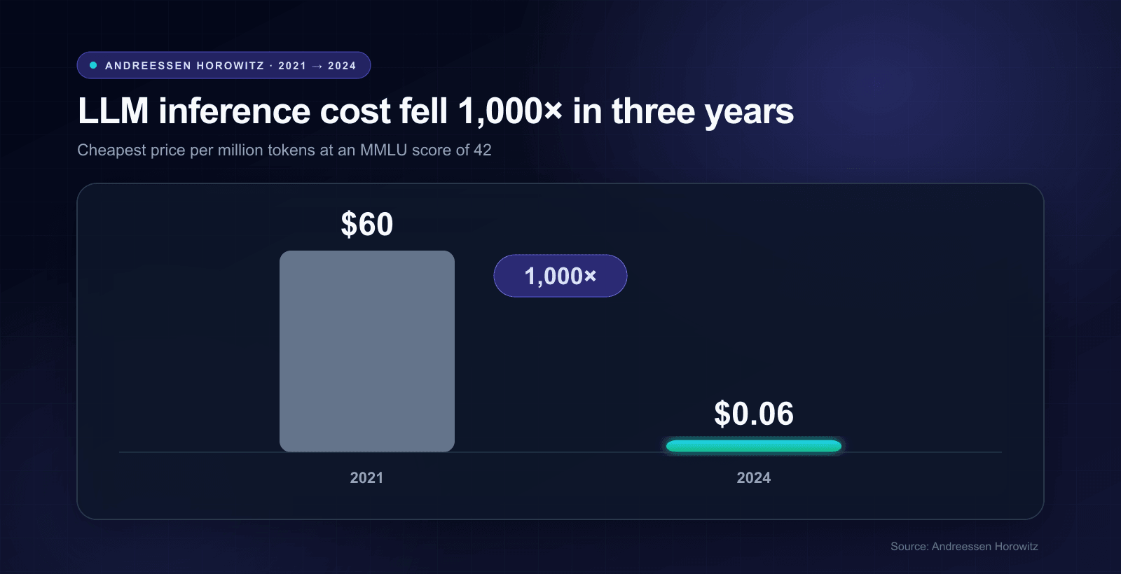 open-source-llm-statistics-inference-cost.png