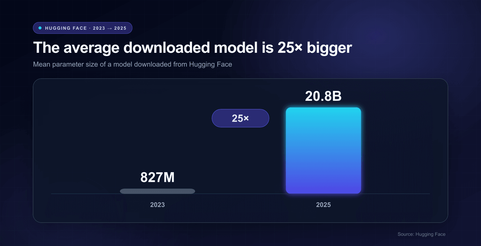 open-source-llm-statistics-model-size.png